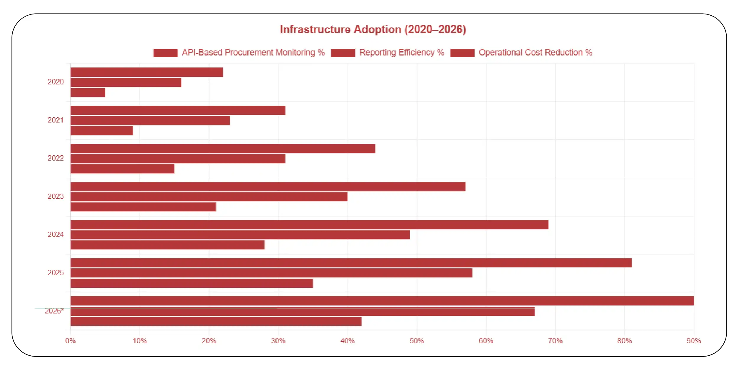 Infrastructure Adoption (2020–2026)